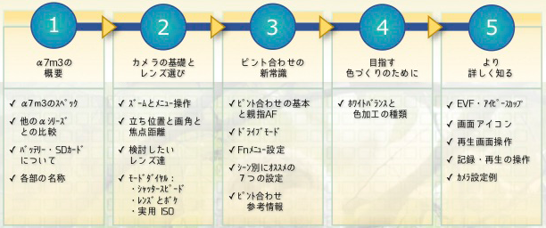 NAGARE