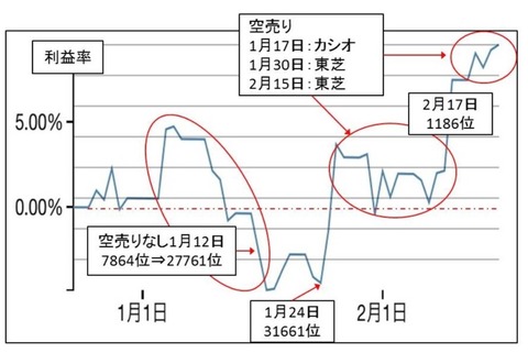 K-zone利益率