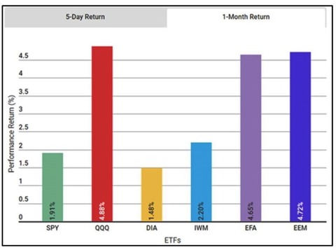 ETFreturns