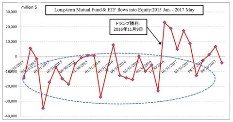 MF&ETF