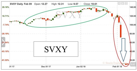 SVXY2