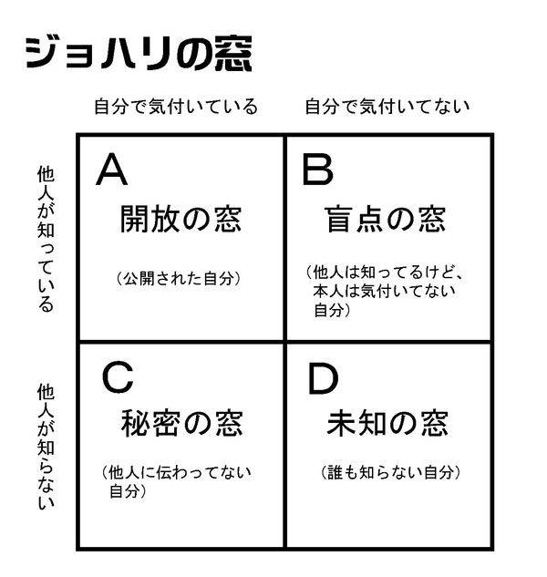 Johari01