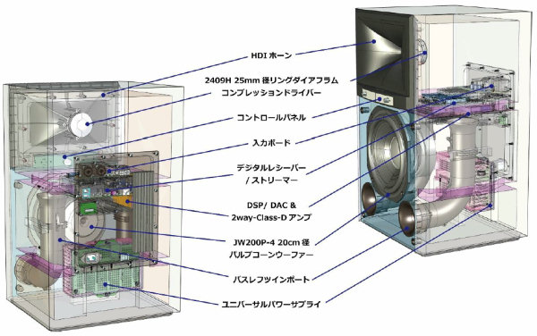 JBL 「4329P」パワード・スタジオモニター登場! : AC2 Blog JBL 「4329P」パワード・スタジオモニター登場! : AC2 Blog