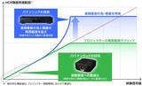 JVC 「V9R,V7,V5 プロジェクター」＆ Panasonic 「UB9000 プレーヤー」、HDR映像を最適化する設定を開発！