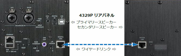 JBL 「4329P」パワード・スタジオモニター登場! : AC2 Blog JBL 「4329P」パワード・スタジオモニター登場! : AC2 Blog