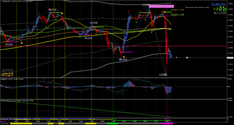 EURUSD(M5)_2020.12.15_mt4_indicator_chart2