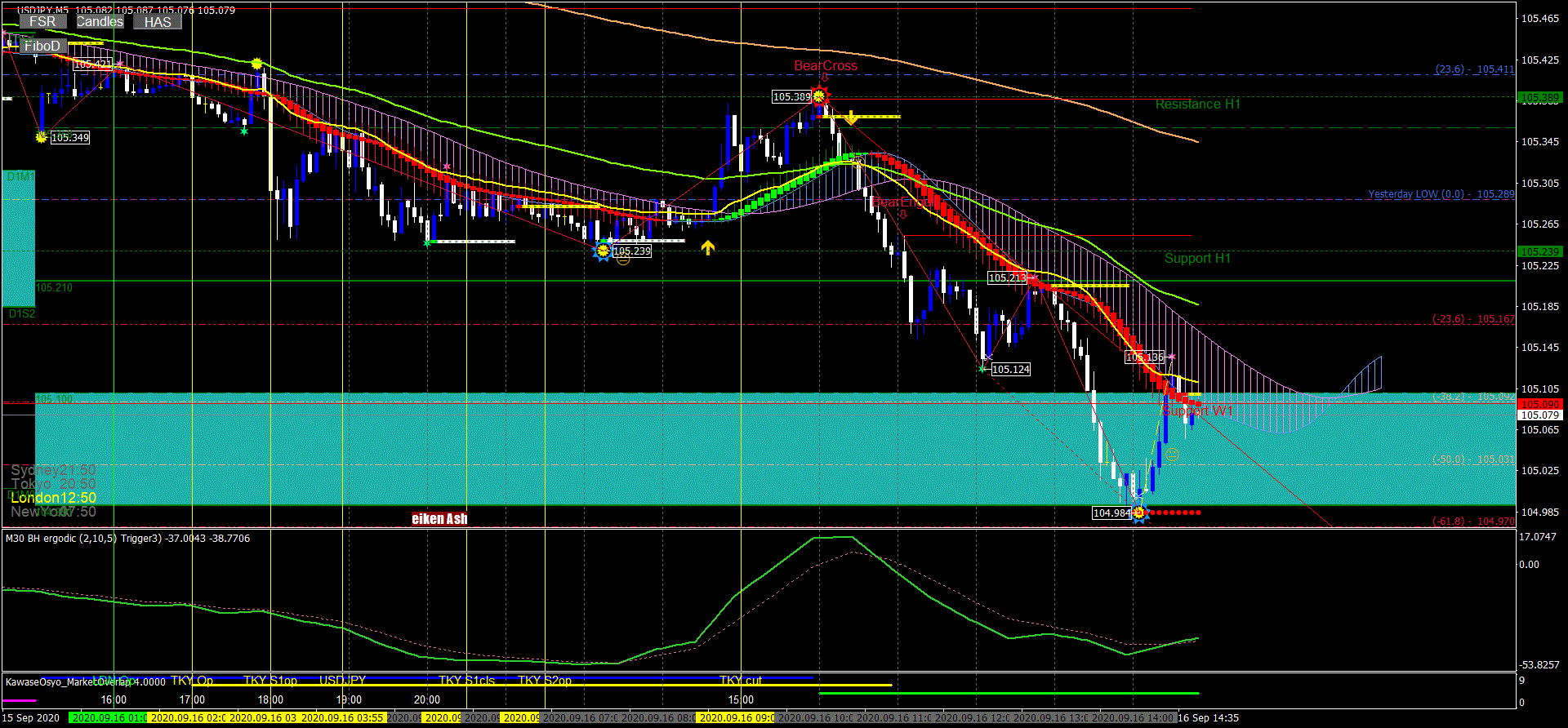 結構好きなんですよ 平均足って