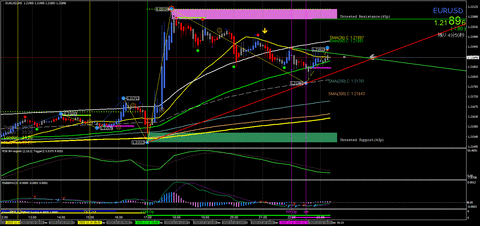 EURUSD(M5)_2020.12.16_mt4_indicator_chart2