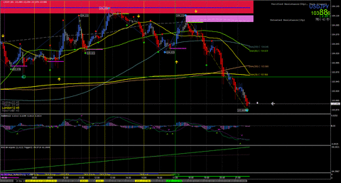 USDJPY(M5)_2020.12.15_mt4_indicator_chart1