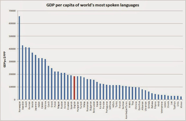 言語別gdp 在フィリピンngo日本人スタッフのブログ 言語別gdp 在フィリピンngo日本人スタッフのブログ