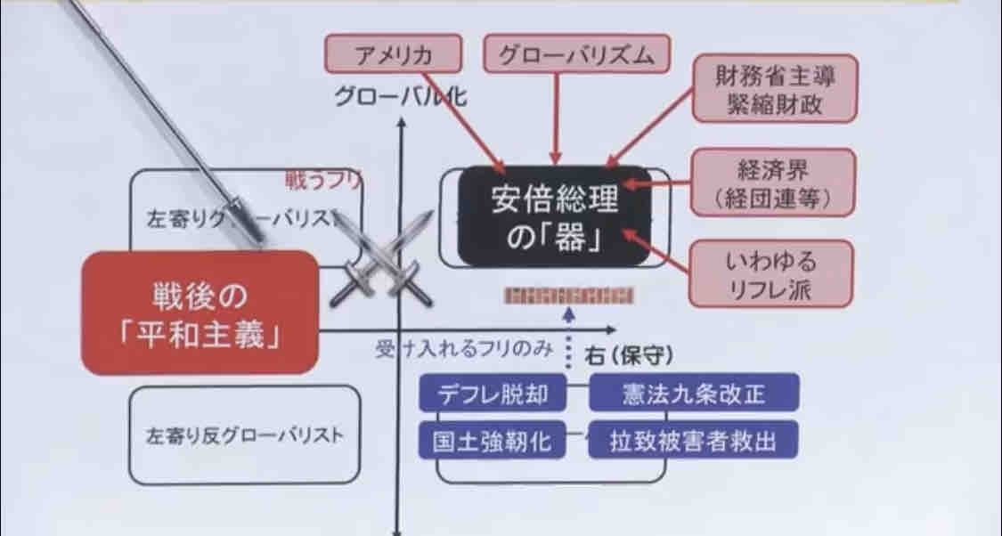 安倍政権の実体に関してチャンネル桜が面白い ナースとソースのとんかつ日記