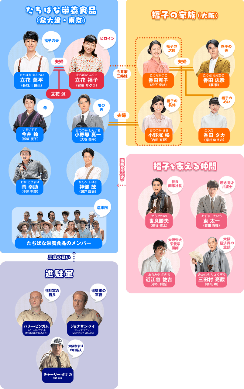 朝ドラ まんぷく ナースとソースのとんかつ日記 朝ドラ まんぷく ナースとソースのとんかつ日記