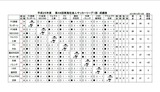 2013東海リーグ1部結果