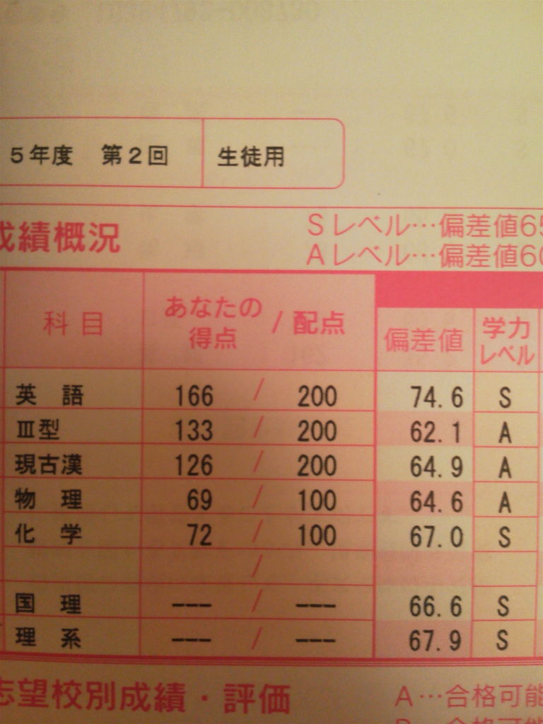 全模成績 Ambass