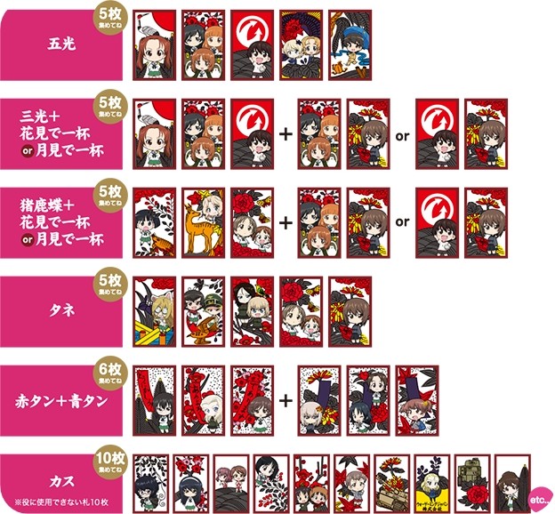 ガルパン 公式情報まとめ 12 17から 第4次秋葉原上陸作戦 開催 秋葉原花札カードラリー で特製グッズをゲットせよ あんこうニュース