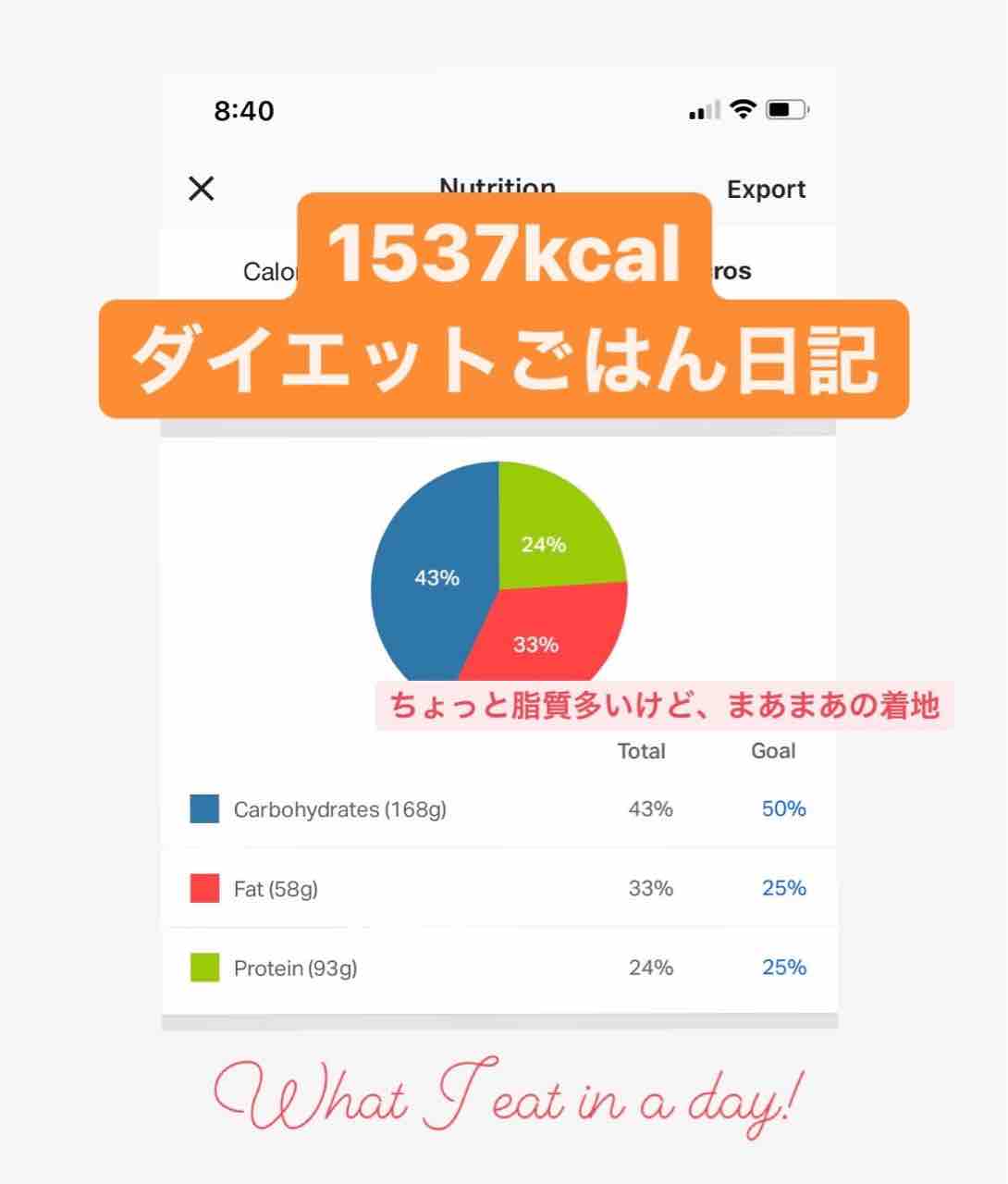 ダイエット29日目 ホールフーズで誘惑を振り切る 1537kcal ハワイネコ ブログ ダイエット29日目 ホールフーズで誘惑を振り切る 1537kcal ハワイネコ ブログ