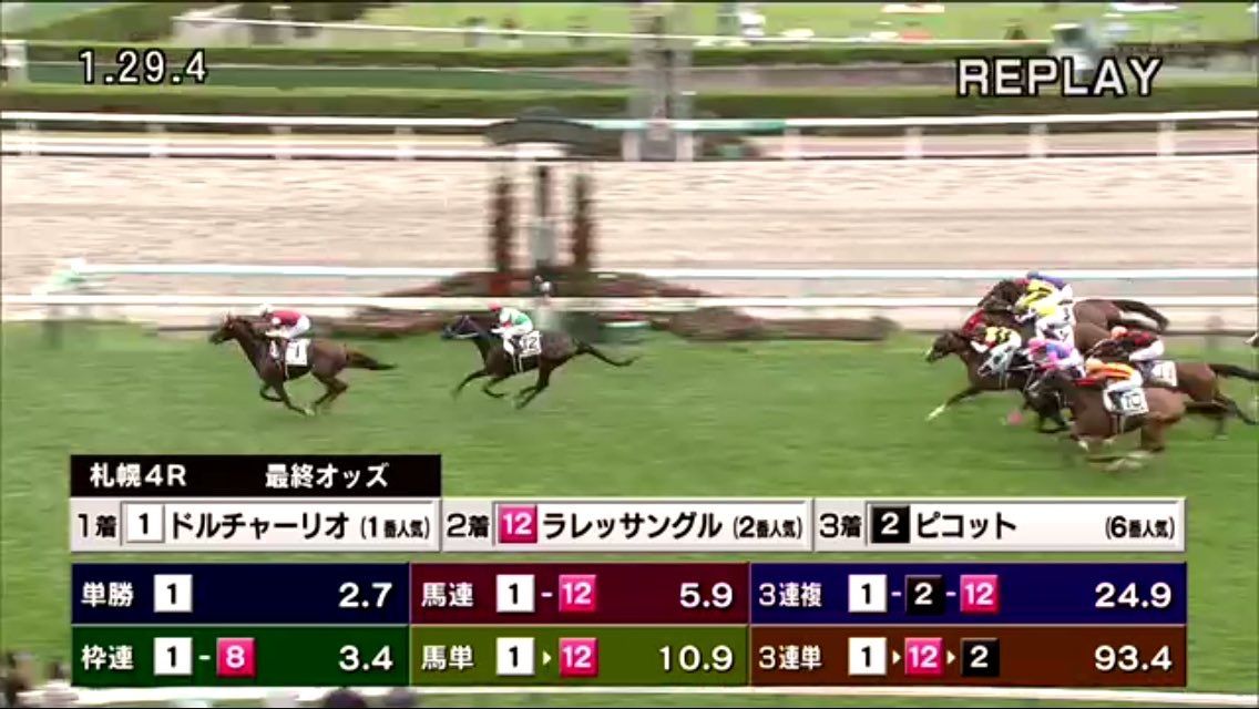 16年07月 勝ち組になれる競馬予想アカデミー 16年07月 勝ち組になれる競馬予想アカデミー