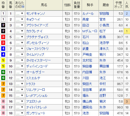 17年05月05日 勝ち組になれる競馬予想アカデミー