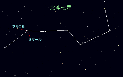 北斗七星の名前 熱血 ジャージ校長の日誌 元高校校長 鈴木高弘 北斗七星の名前 熱血 ジャージ校長の日誌 元高校校長 鈴木高弘