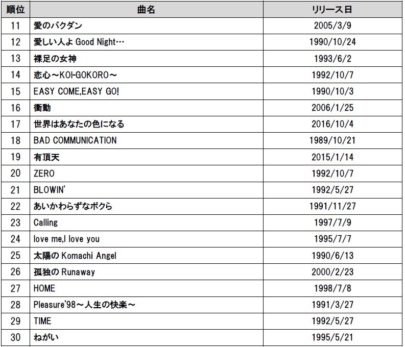 9月21日はB'zデビュー記念日】第一興商DAMカラオケリクエスト