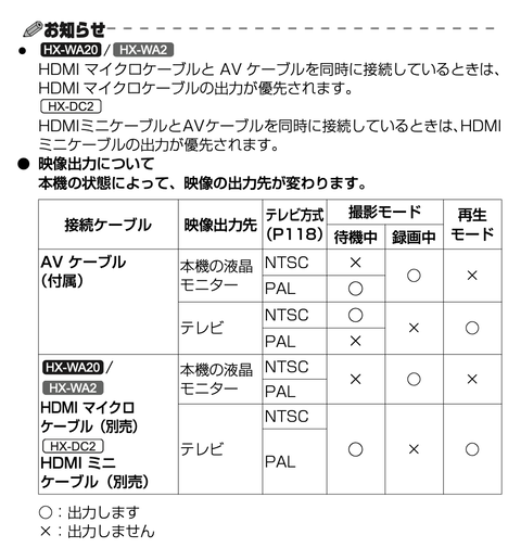 家庭用ビデオカメラを Webカメラとして使う！ Panasonic HX-WA20