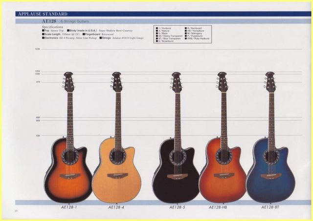 ② Ovation アコースティックギター Applause AE128 Pre-Owned Applause AE128 by Ovation – Wendlo Guitars