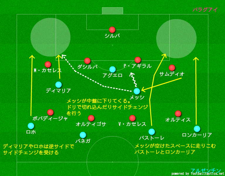 コパ アメリカ チリ 15 グループb アルゼンチン Vs パラグアイ ウルグアイも少し バルサ化したアルゼンチン代表 守備からはじまるフットボール