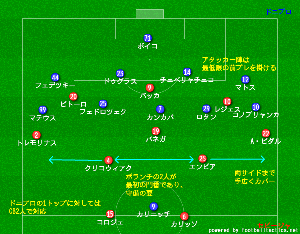 ヨーロッパリーグ 14 15 決勝 セビージャ Vs ドニプロ Elだって面白い 守備からはじまるフットボール ヨーロッパリーグ 14 15 決勝 セビージャ Vs ドニプロ Elだって面白い 守備からはじまるフットボール