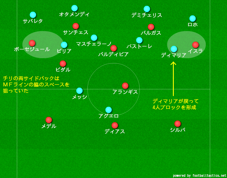 コパ アメリカ チリ 15 決勝 チリ Vs アルゼンチン 祝 チリ初優勝 組織と個が融合したチリサッカー 守備からはじまるフットボール コパ アメリカ チリ 15 決勝 チリ Vs アルゼンチン 祝 チリ初優勝 組織と個が融合したチリサッカー 守備からはじまるフットボール