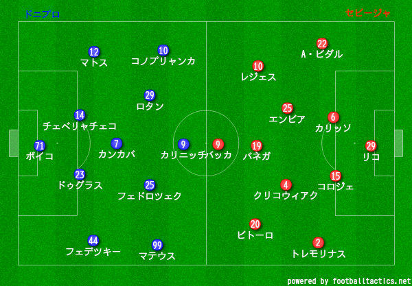 ヨーロッパリーグ 14 15 決勝 セビージャ Vs ドニプロ Elだって面白い 守備からはじまるフットボール ヨーロッパリーグ 14 15 決勝 セビージャ Vs ドニプロ Elだって面白い 守備からはじまるフットボール