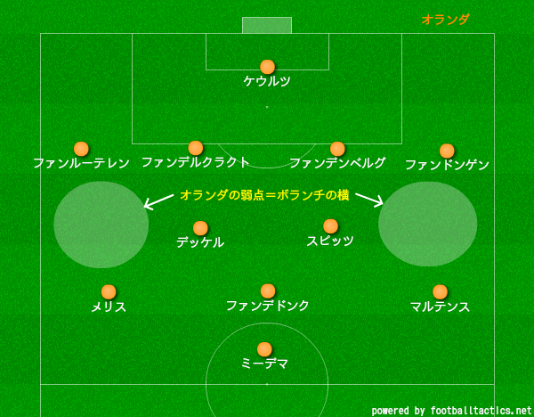 なでしこジャパン 15女子ワールドカップ カナダ大会 決勝トーナメント オランダ戦 オーストラリア戦も少し 王者の風格が復活 サッカー女子日本代表 守備からはじまるフットボール