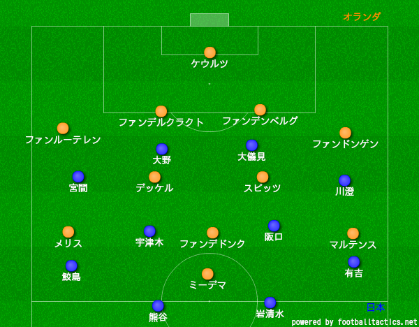 なでしこジャパン 15女子ワールドカップ カナダ大会 決勝トーナメント オランダ戦 オーストラリア戦も少し 王者の風格が復活 サッカー女子日本代表 守備からはじまるフットボール