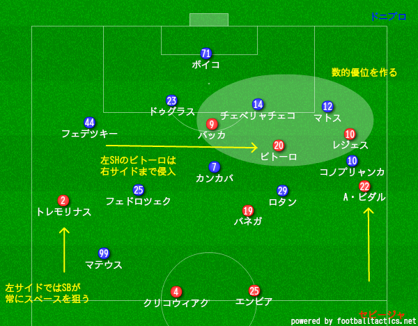 ヨーロッパリーグ 14 15 決勝 セビージャ Vs ドニプロ Elだって面白い 守備からはじまるフットボール ヨーロッパリーグ 14 15 決勝 セビージャ Vs ドニプロ Elだって面白い 守備からはじまるフットボール