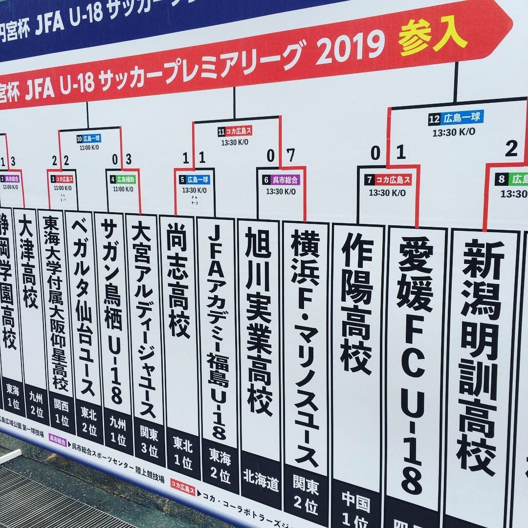 プレミア復帰ならず ユース尚志高校戦 屋根下あだちメモ プレミア復帰ならず ユース尚志高校戦 屋根下あだちメモ
