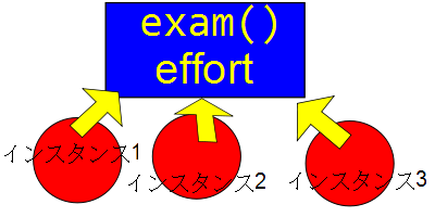 インスタンスとメソッドの関係（プロトタイプオブジェクト)