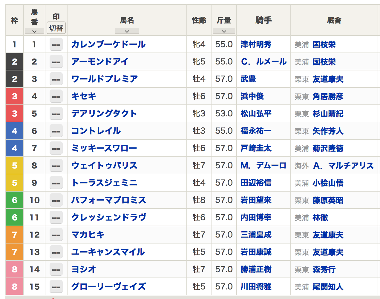 奇跡の抽選結果w ジャパンカップ 枠順決定 週末は落ち武者 奇跡の抽選結果w ジャパンカップ 枠順決定 週末は落ち武者