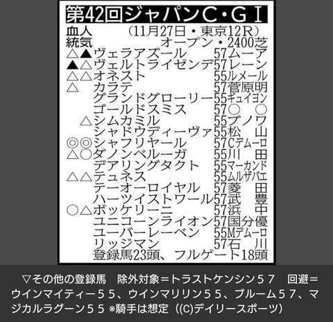 【騎手だけ豪華】今年のジャパンC、外国人騎手が9人以上になることが確定 w w w