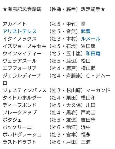 【まあまあのメンツが揃う】有馬記念に16頭が登録　除外馬なしで登録した全馬が出走可能に