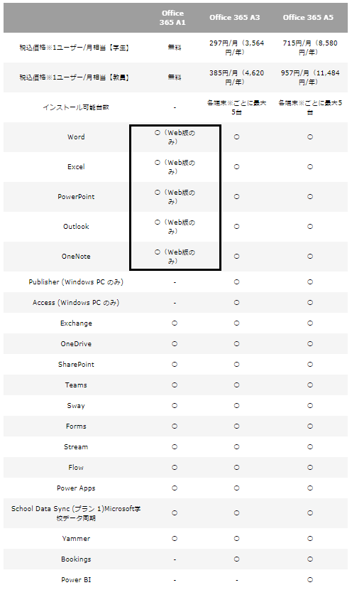 Office 365 Educationの価格 機能の比較から使い方まで お役に立つ激安オフィスソフト入手情報 Microsoft Office19 価格