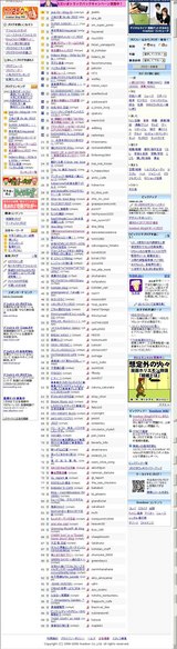 ライブドア ブログランキング (音楽)