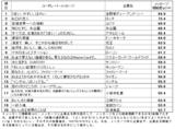 メッセージ理解度
