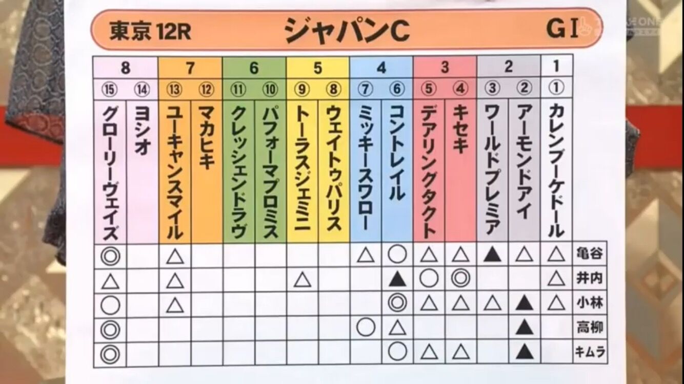 競馬 単勝１ ３倍を本命にして外したら恥ずかしいみたいな風潮はやめにしないか 2chまとめのまとめ速報