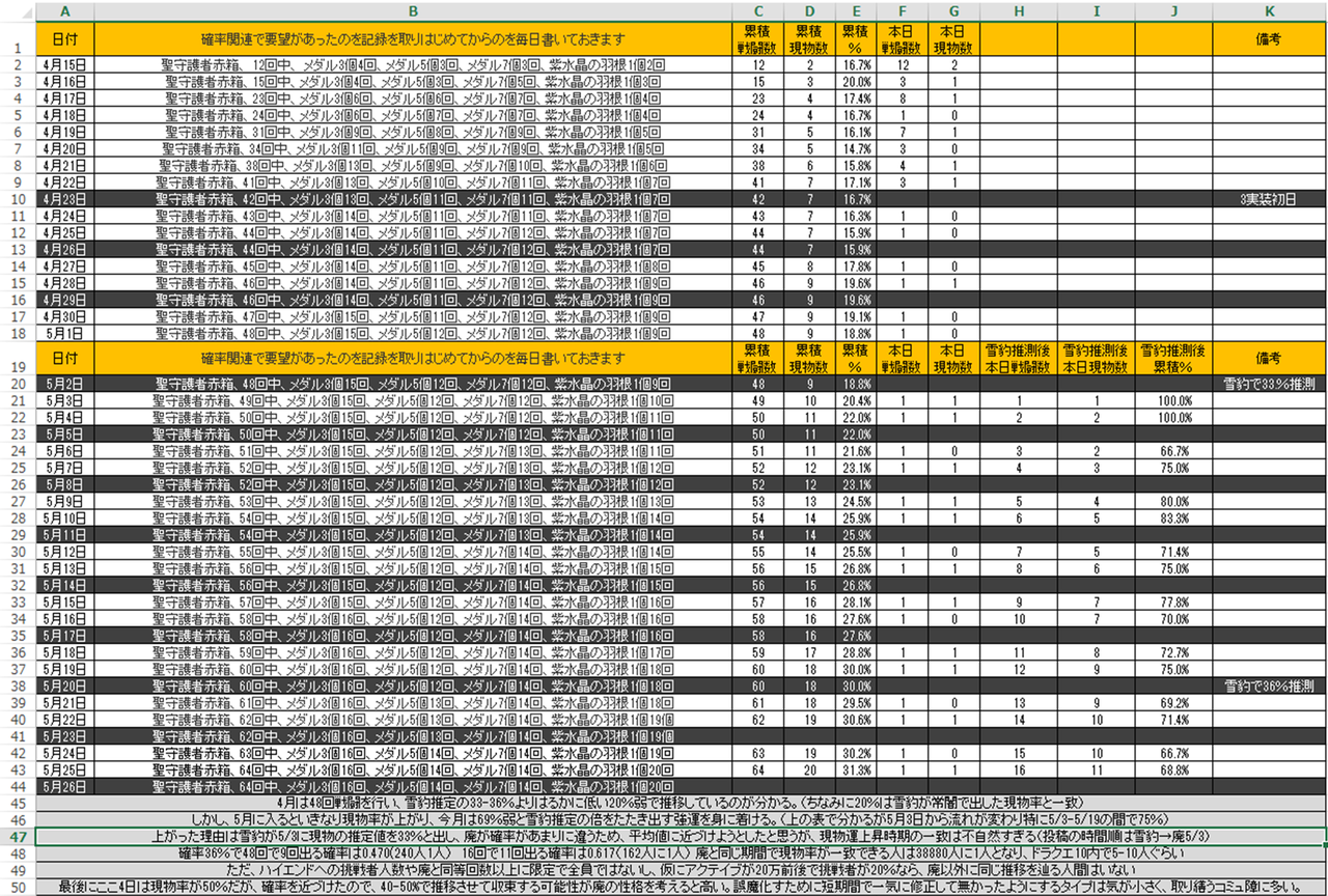 廃プレイヤー ガチエアプっぽい 他のサイト 雪豹 など見て書いている可能性が高い 俺様はプロゲーマーだ