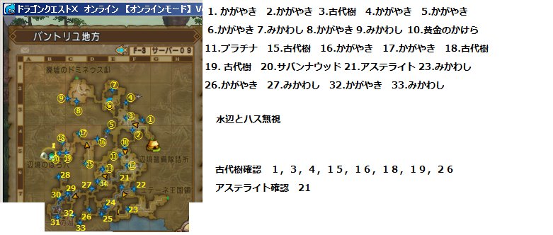 エテーネ王国領 バントリユ地方 アステライト鉱石 古代樹キラキラマラソン 俺様はプロゲーマーだ