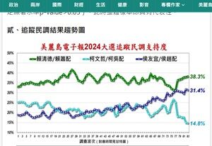 柯文哲20231206