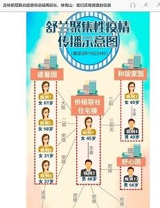 2020年5月12日吉