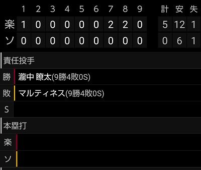 ショット