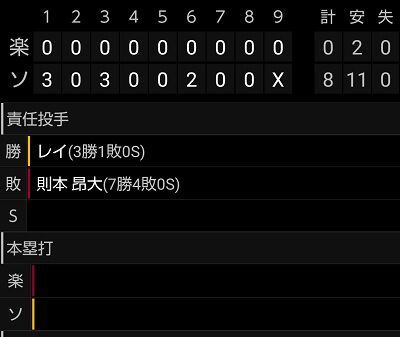 ショット