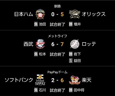 ショット
