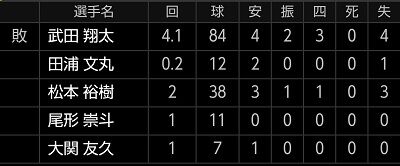 shot